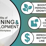 The Benefits of Training and Development Services in the Workplace