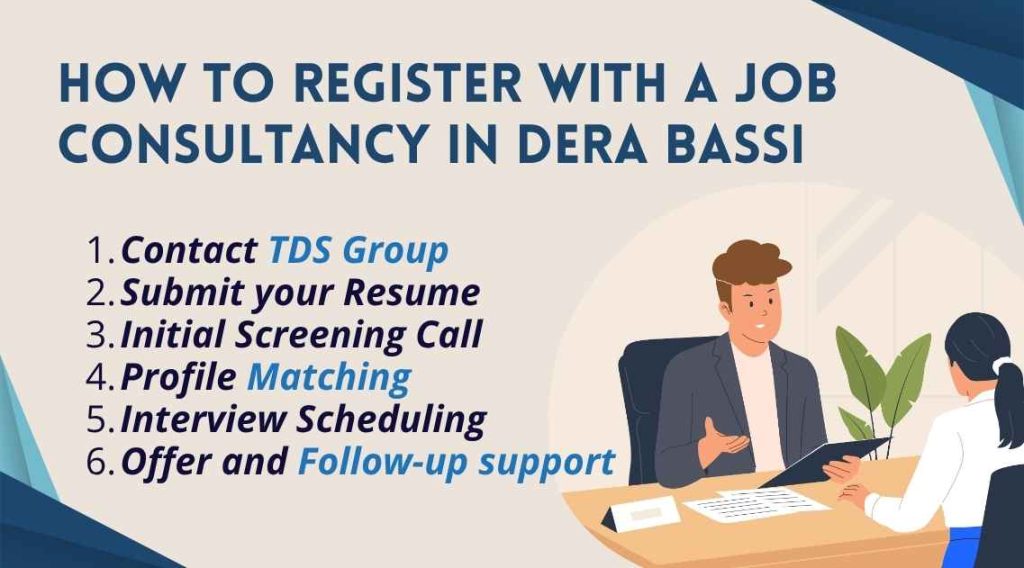 How to register with TDS Group placement agency in Dera Bassi - step by step process